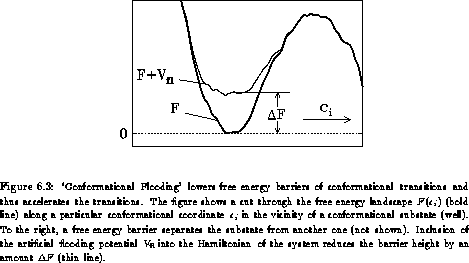 \begin{figure}% latex2html id marker 1084\centerline{\epsfxsize 9.0cm \epsfbox...
...duces the barrier height by an amount $\Delta F$\space (thin line).}\end{figure}