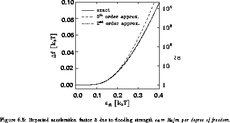 \begin{figure}% latex2html id marker 1122\centerline{\epsfxsize 9.0cm \epsfbox...
...$\epsilon_{\rm fl}=E_{\rm fl}/m$\space {\em per degree of freedom}.}\end{figure}