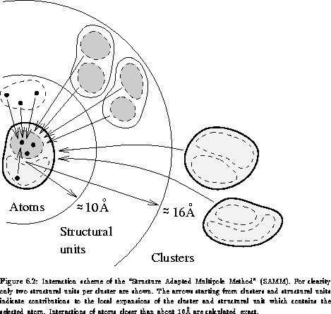 \begin{figure}% latex2html id marker 966\epsffile{pictures/e_abschae.eps}
\cap...
...teractions of atoms closer
than about 10\AA{} are calculated exact.}\end{figure}